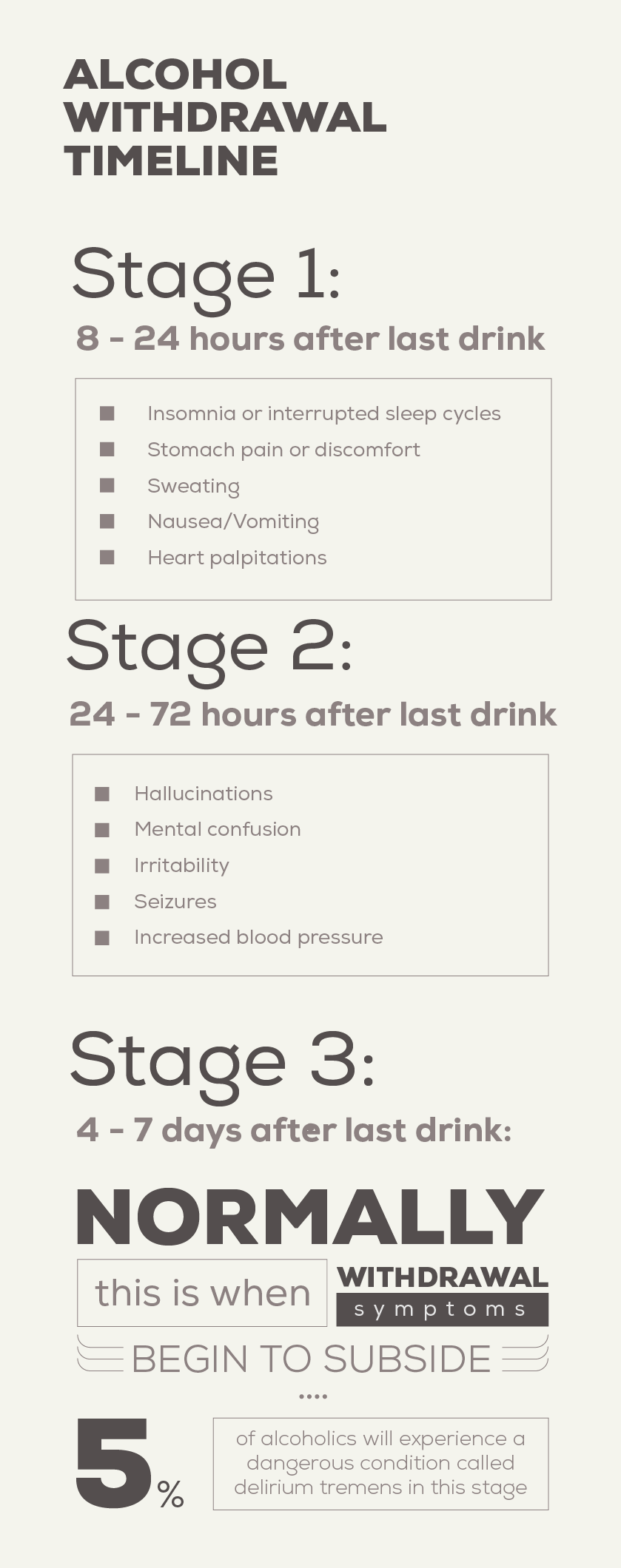 alcohol withdrawal timeline